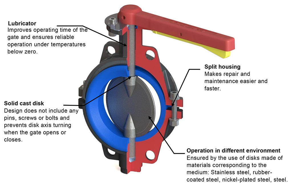 Key benefits of butterfly valves